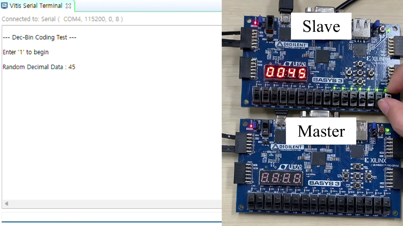 SPI/I2C 통신 인터페이스